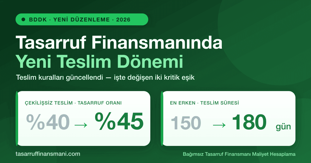 BDDK tasarruf finansmanı yeni düzenleme: çekilişsiz teslim tasarruf oranı %45, teslim süresi 180 gün