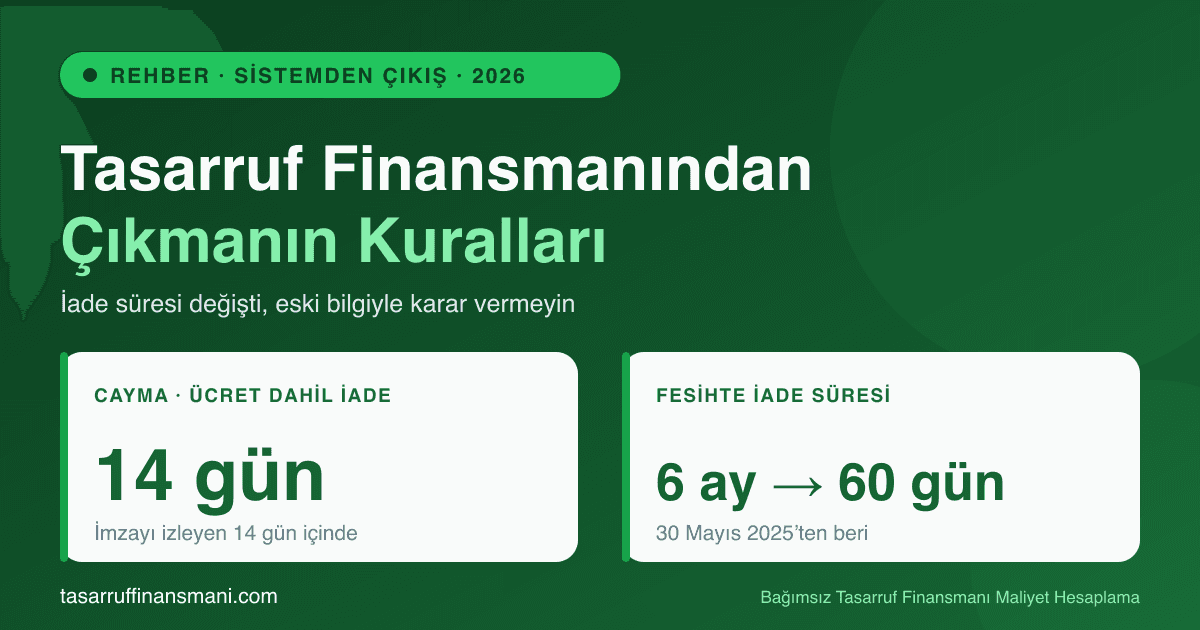 Tasarruf finansmanından çıkmak: 14 gün cayma hakkı ve fesihte en geç 60 gün iade süresi